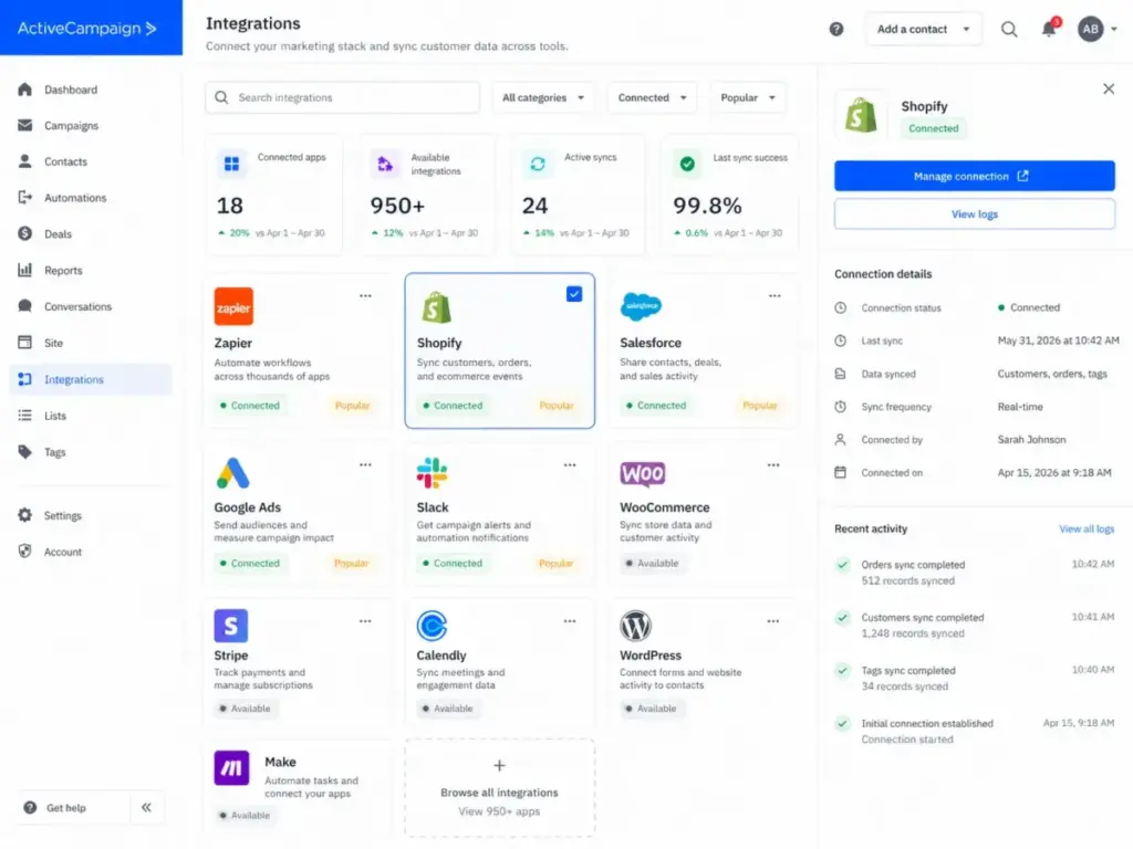 ActiveCampaign integrations page showing Zapier, Shopify, Salesforce, Google Ads, and Slack in 2026