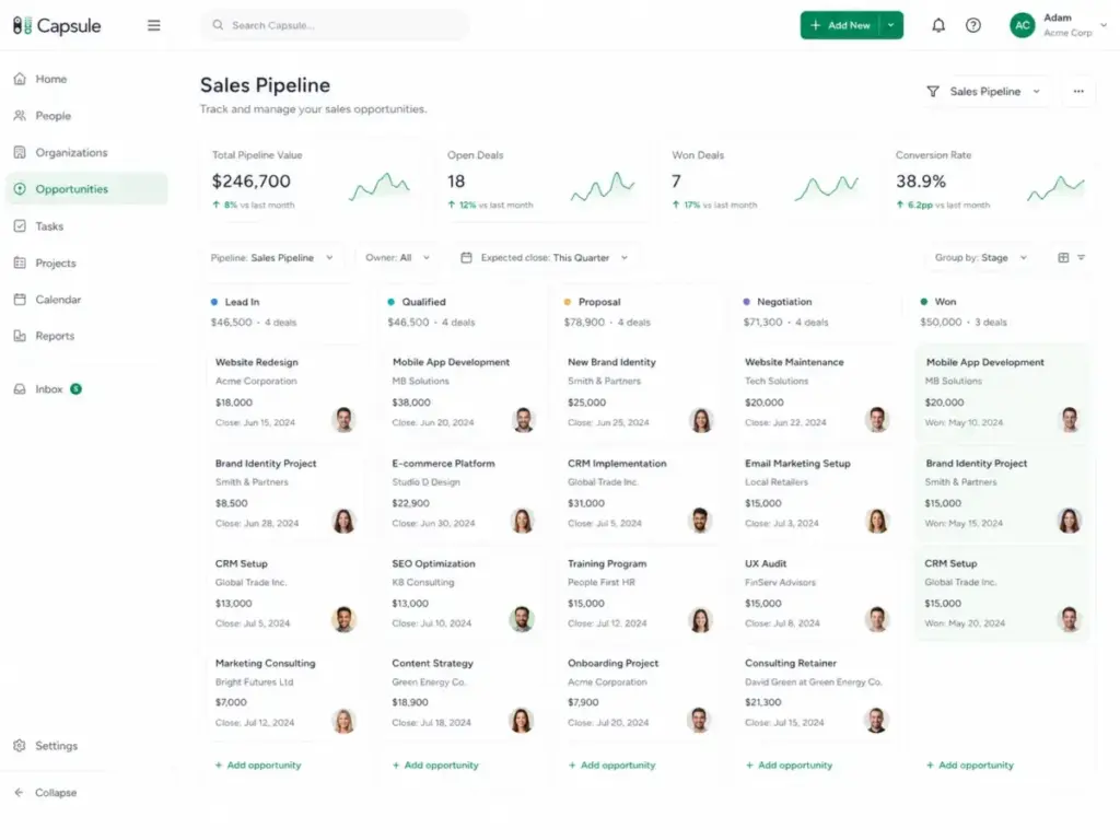 Capsule CRM sales pipeline view showing Kanban columns for opportunity stages, deal cards, pipeline value, open deals, won deals, and conversion rate.