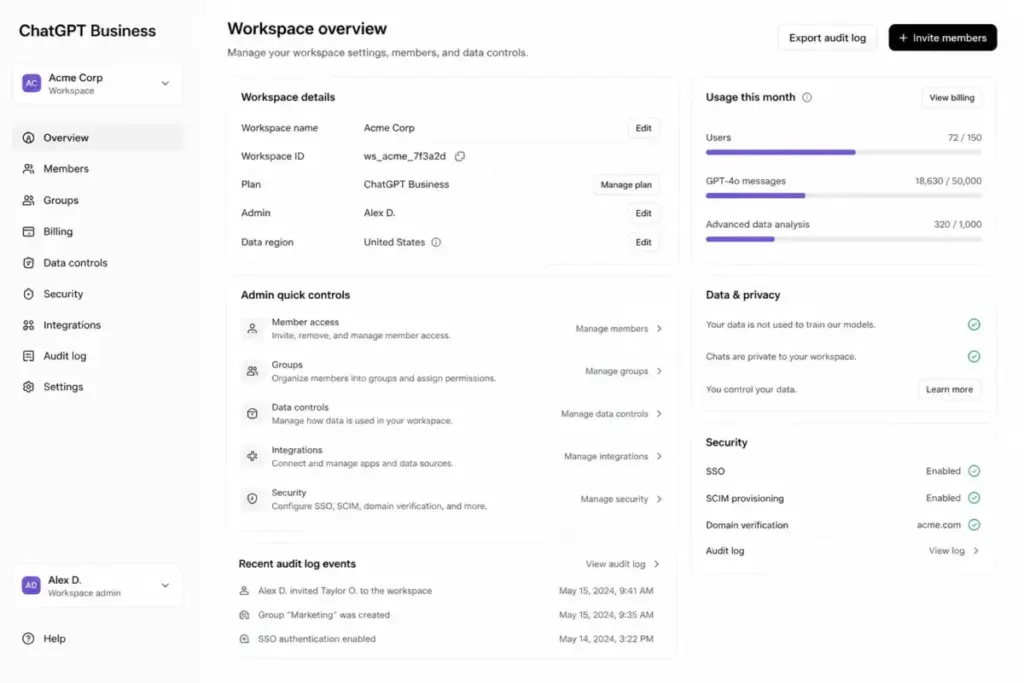 ChatGPT Business admin dashboard showing workspace overview, member management, billing, data controls, integrations, audit log, usage stats, privacy settings, and security controls.