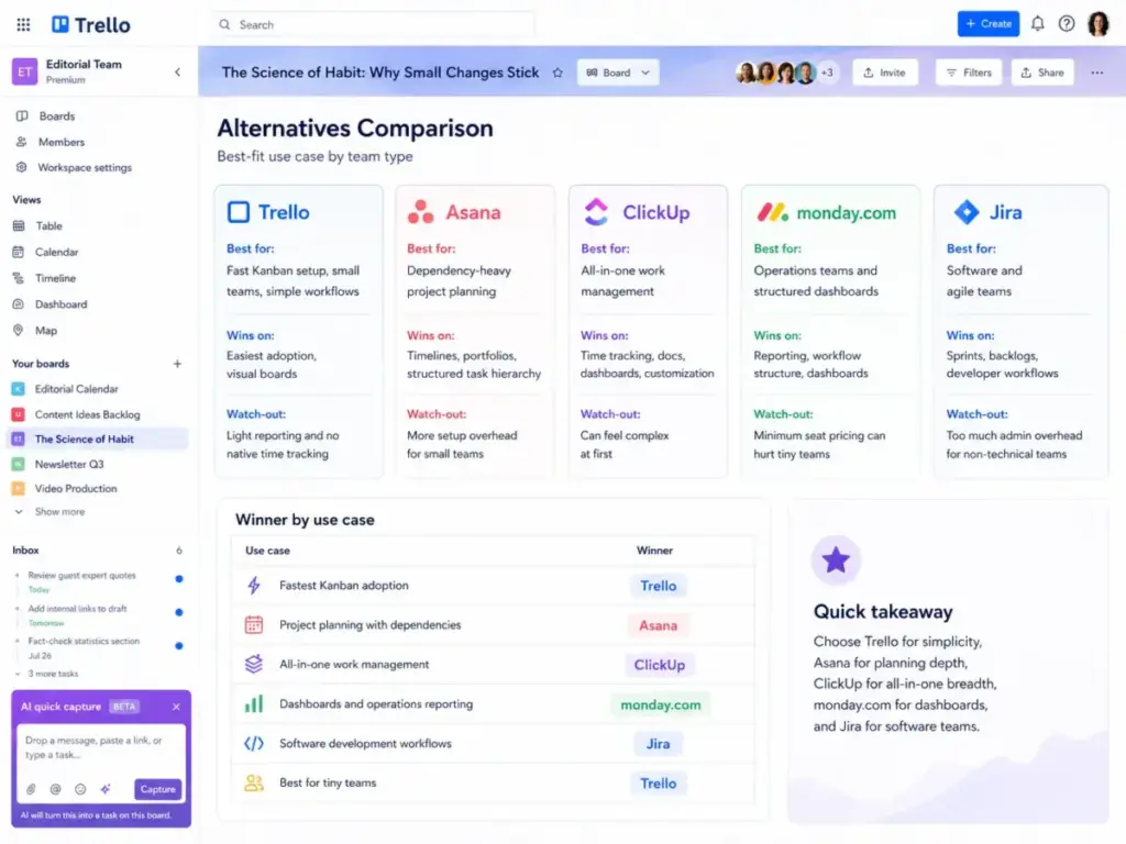 Comparison visual showing Trello, Asana, ClickUp, monday.com, and Jira, with each tool’s best-fit use case, strengths, watch-outs, and winner by scenario.