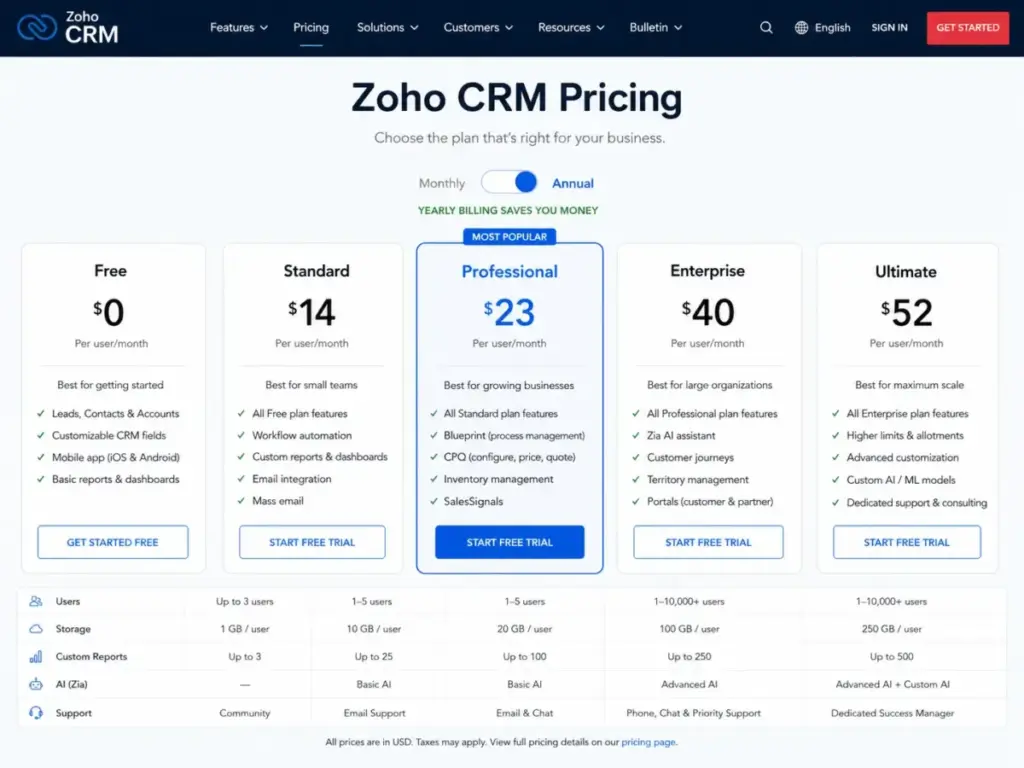 Zoho CRM pricing page showing Free, Standard, Professional, Enterprise, and Ultimate plans with annual pricing, plan features, billing toggle, and support differences.