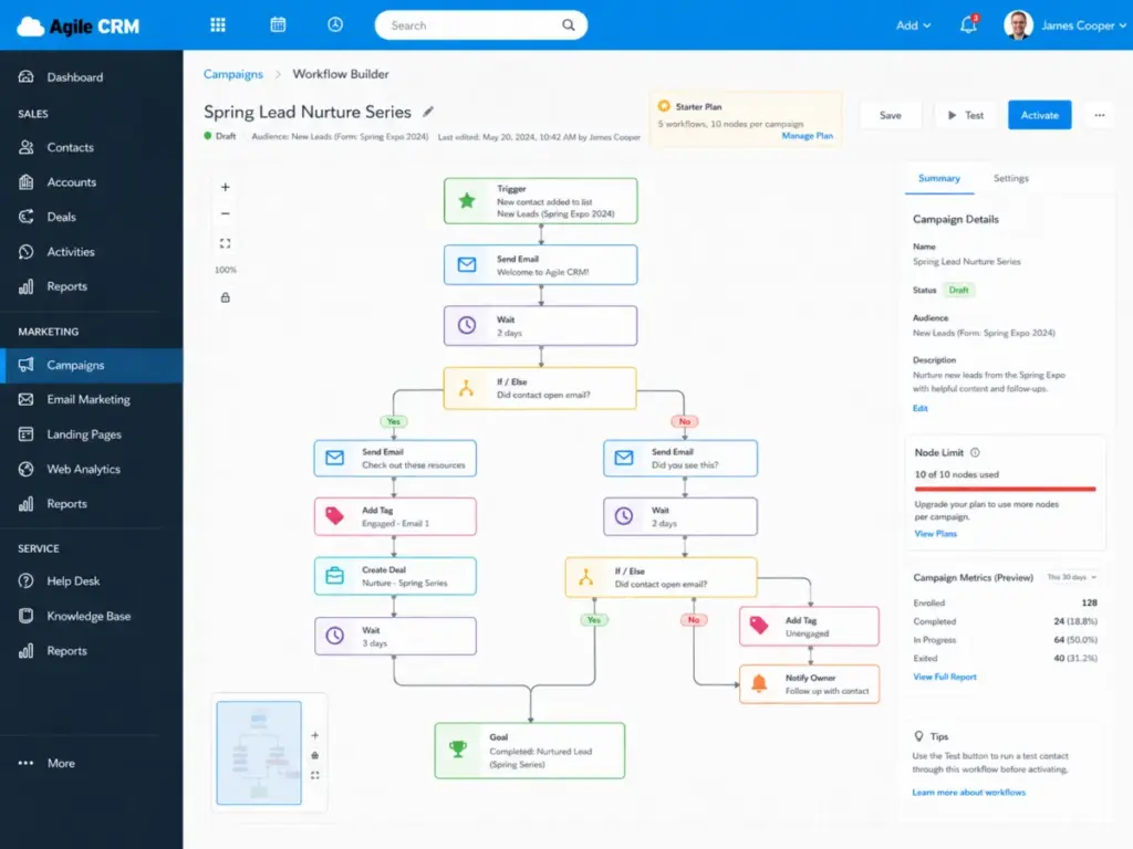 Agile CRM campaign workflow builder showing automation nodes, email steps, if else branches, node limit, and Starter plan workflow limit in 2026
