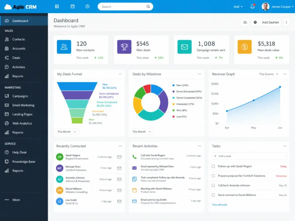 Agile CRM dashboard after signup showing contacts, deals, campaigns, help desk, revenue graph, and service navigation in 2026
