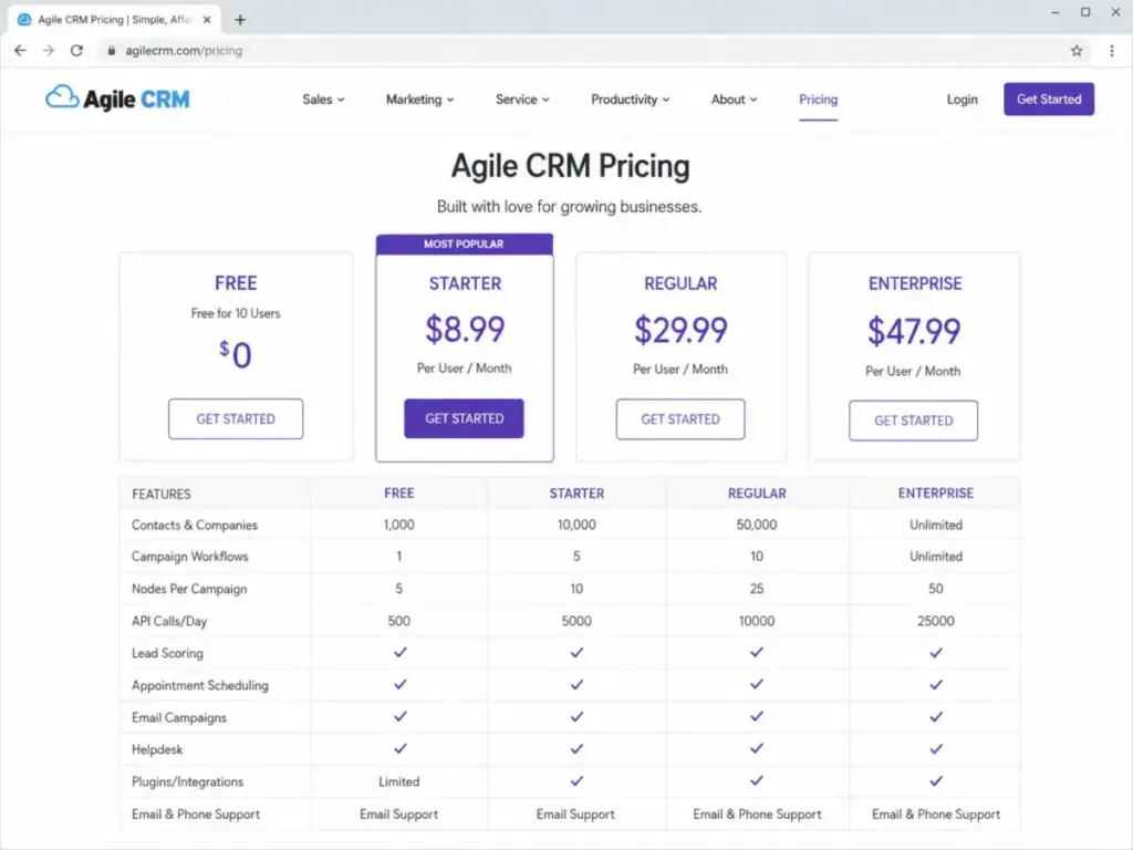 Agile CRM pricing grid showing Free, Starter, Regular, and Enterprise plans with contact, workflow, and API limits