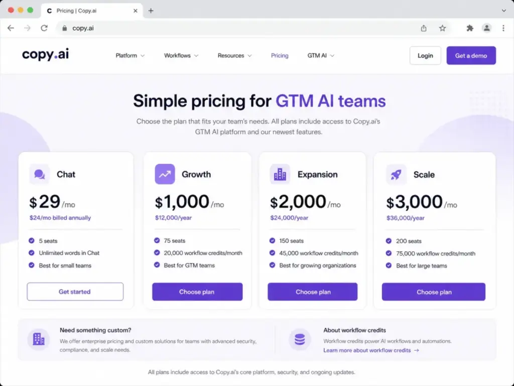 Copy.ai pricing page showing Chat, Growth, Expansion, and Scale plans with monthly pricing, seat limits, and workflow credit allocations.