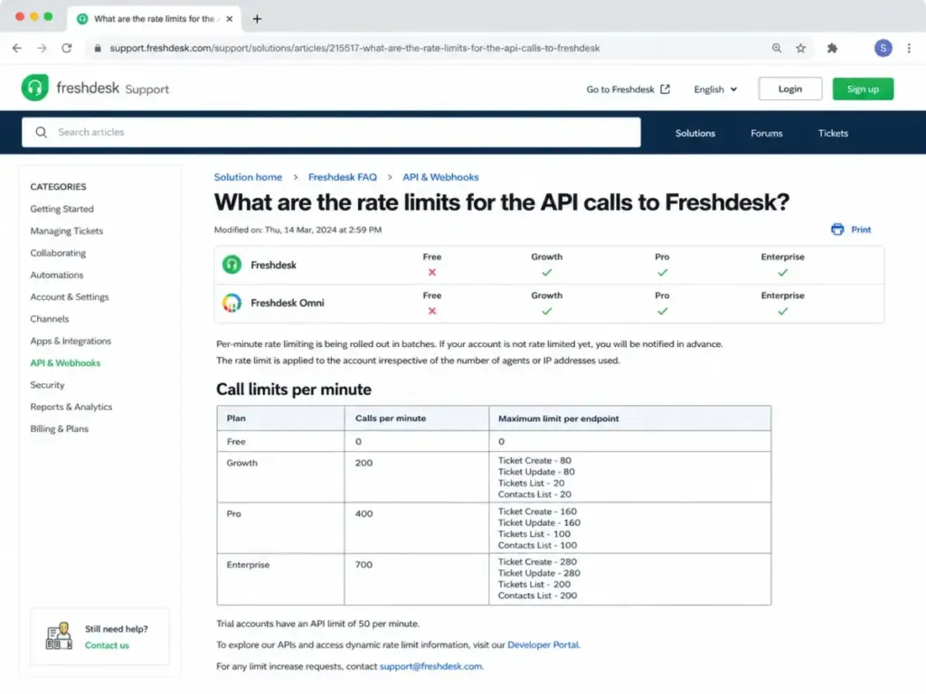 Freshdesk API rate limits documentation showing plan-based calls per minute for Growth, Pro, and Enterprise in 2026