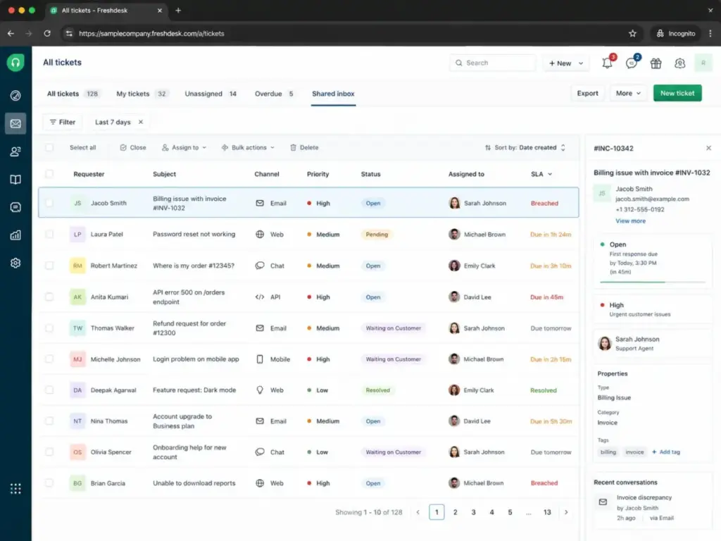 Freshdesk ticket queue dashboard showing shared inbox, priority, status, assigned agent, and SLA fields in 2026