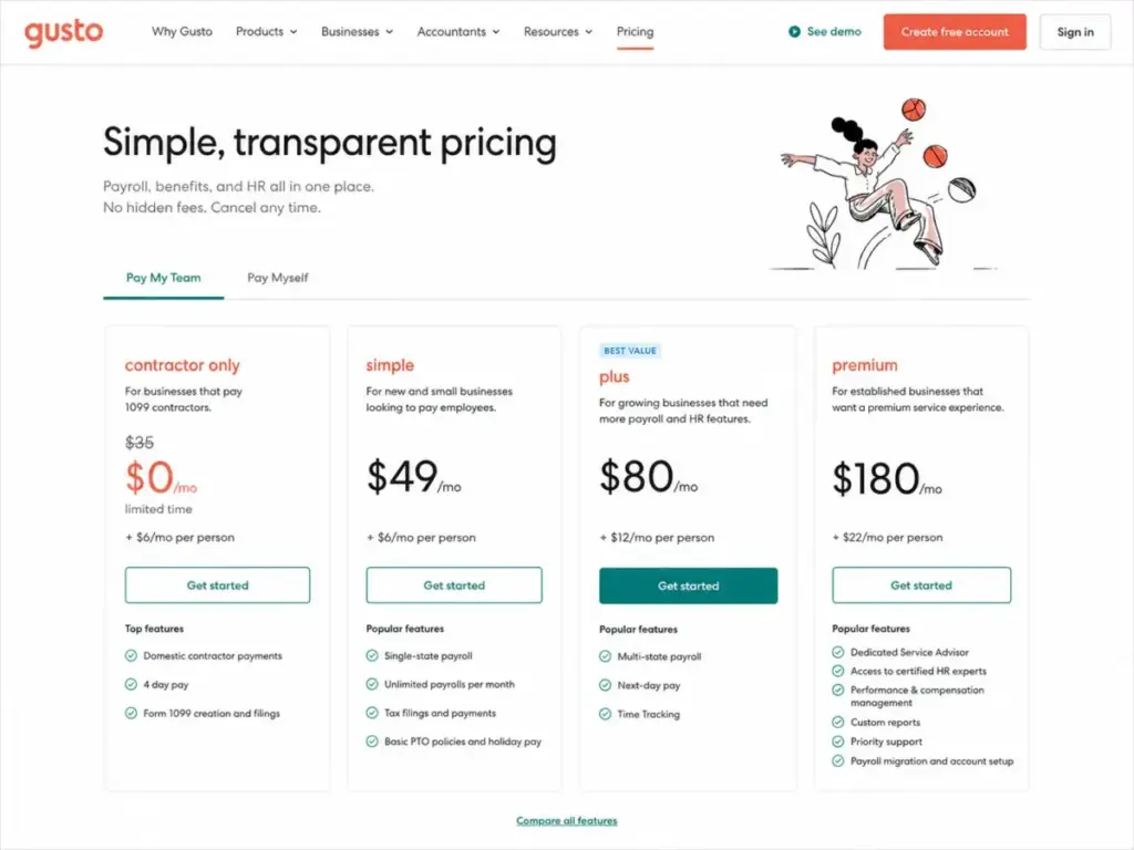 Gusto pricing page showing Contractor Only, Simple, Plus, and Premium plan cards with monthly base prices and per-person fees.