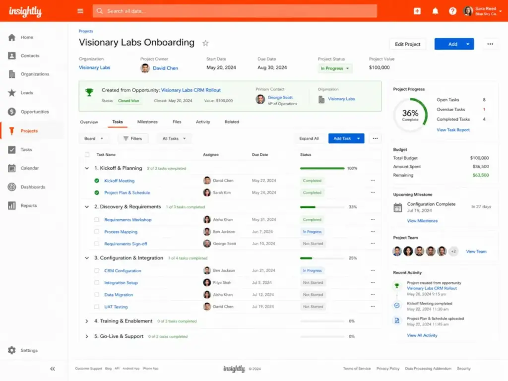 Insightly project management view showing a project created from a closed won opportunity, with task phases, progress, budget, milestones, and team details in 2026.