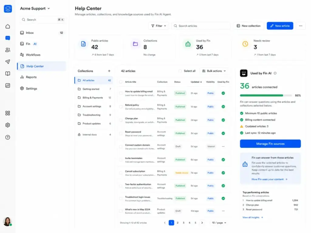 Intercom Help Center article library showing knowledge base articles used to train Fin AI Agent