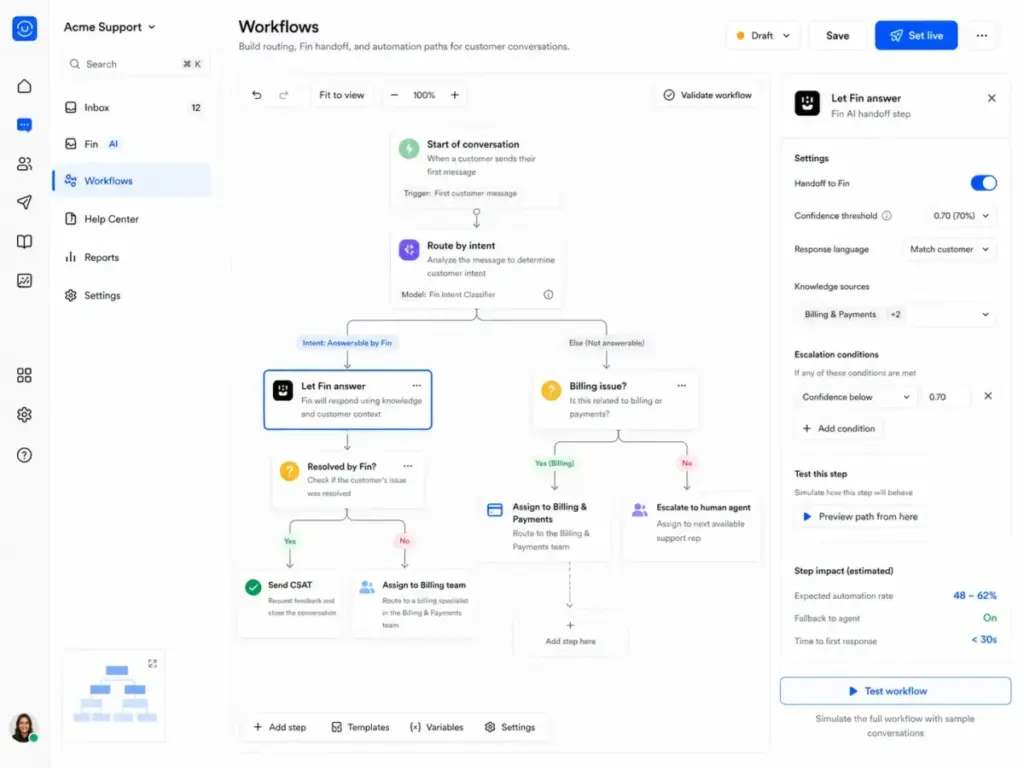 Intercom Workflows builder showing routing rules, Fin AI handoff, conditions, and escalation paths
