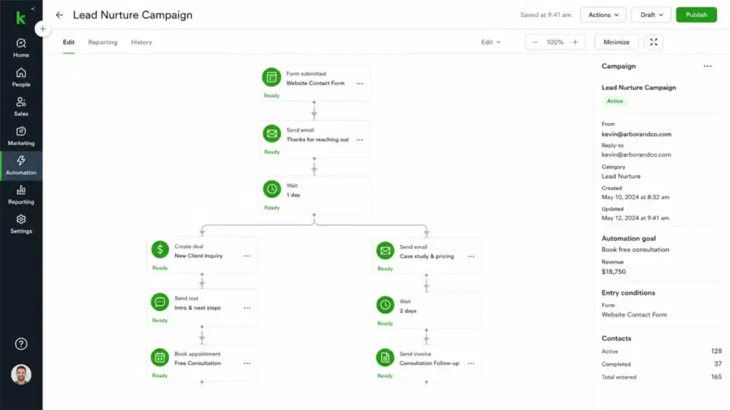 Keap automation workflow screen showing a lead nurture campaign with email, SMS, deal creation, appointment booking, and invoice follow-up steps.