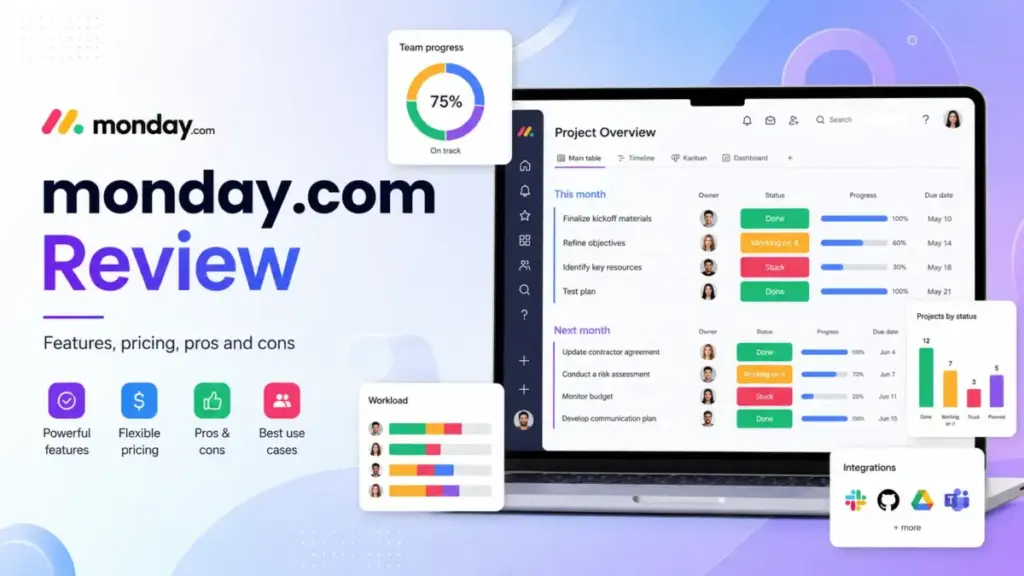 monday.com Review