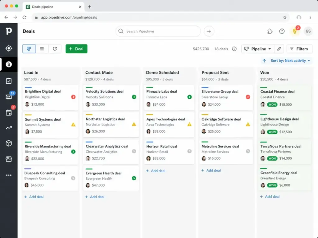Pipedrive CRM dashboard showing a visual sales pipeline with deal stages, open deals, activity icons, and revenue totals.
