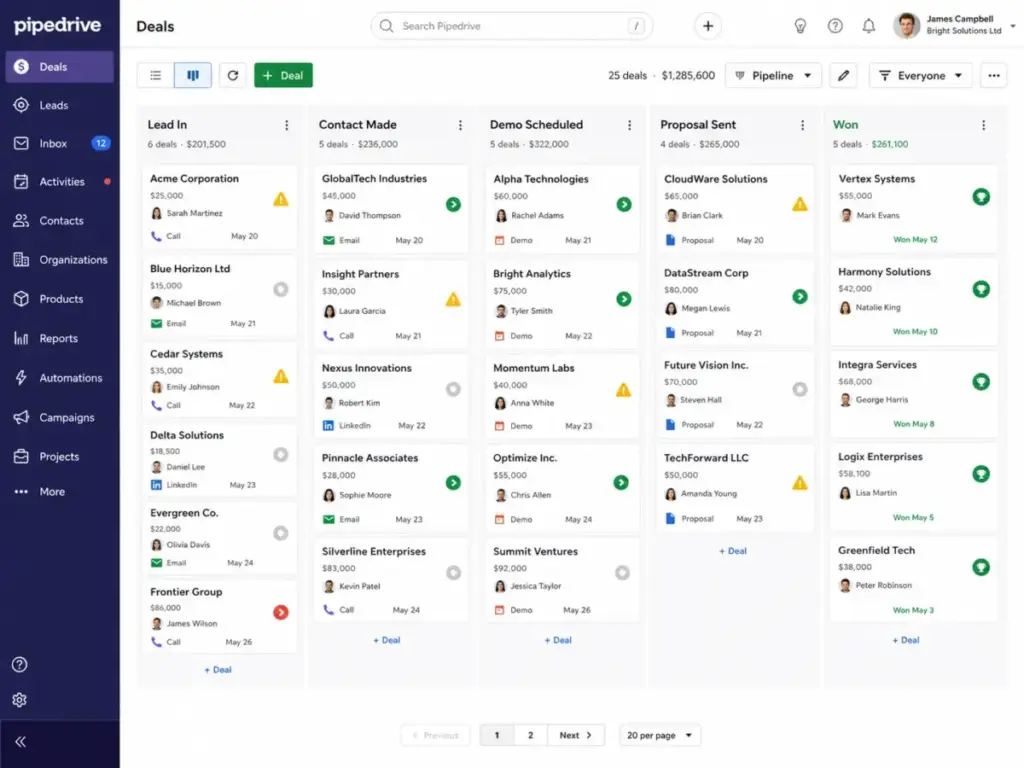 Pipedrive CRM dashboard showing visual sales pipeline stages, open deal cards, deal values, activity icons, and won opportunities.