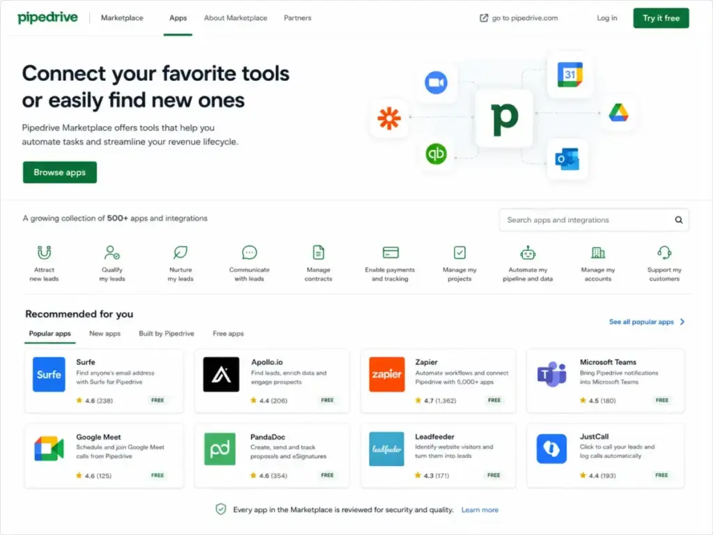 Pipedrive Marketplace page showing 500+ apps and integration categories for sales, communication, automation, and customer support.