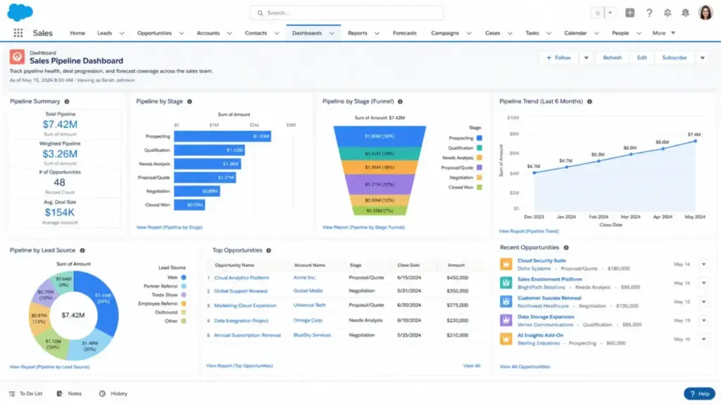 Salesforce Sales Cloud pipeline management dashboard showing sales pipeline summary, opportunity stages, forecast trend, and top opportunities.
