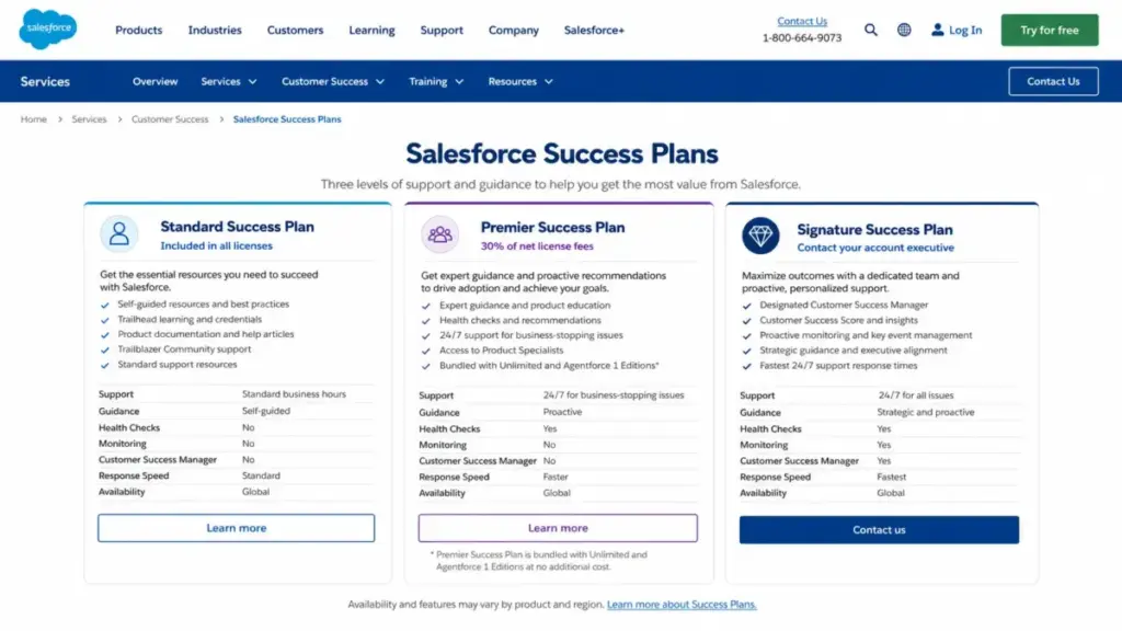 Salesforce Success Plans comparison showing Standard, Premier, and Signature support tiers.