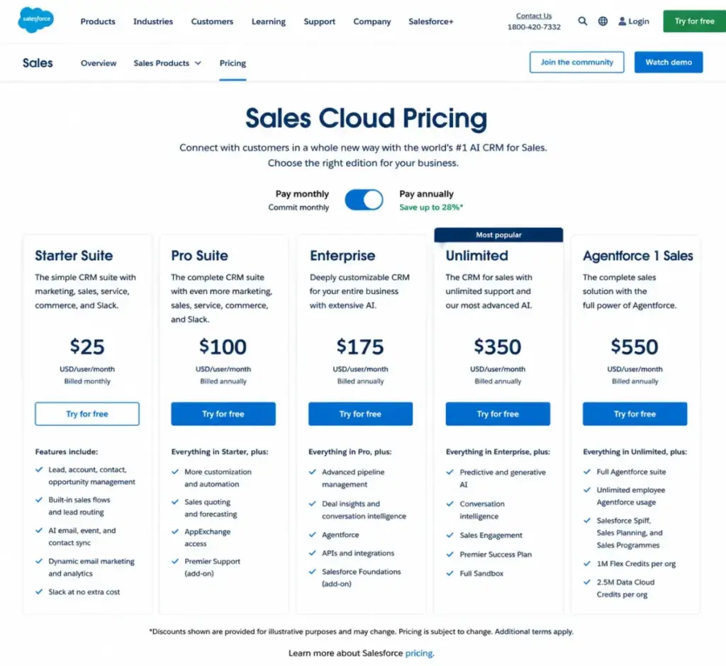Salesforce Sales Cloud pricing page showing Starter Suite, Pro Suite, Enterprise, Unlimited, and Agentforce 1 Sales with monthly pricing, feature breakdowns, and try-for-free buttons