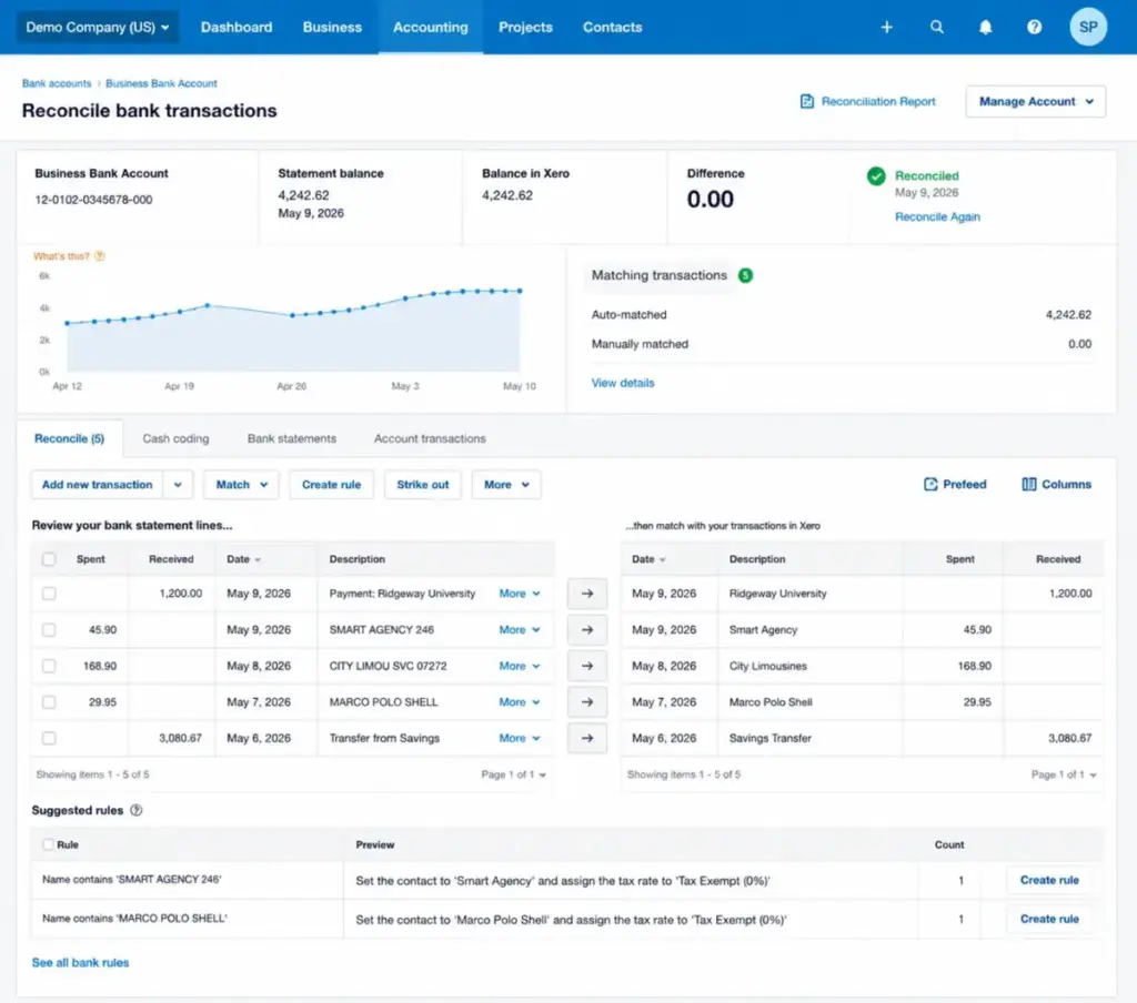 Screenshot of Xero bank reconciliation screen showing matched bank transactions and suggested rules for automating reconciliation.
