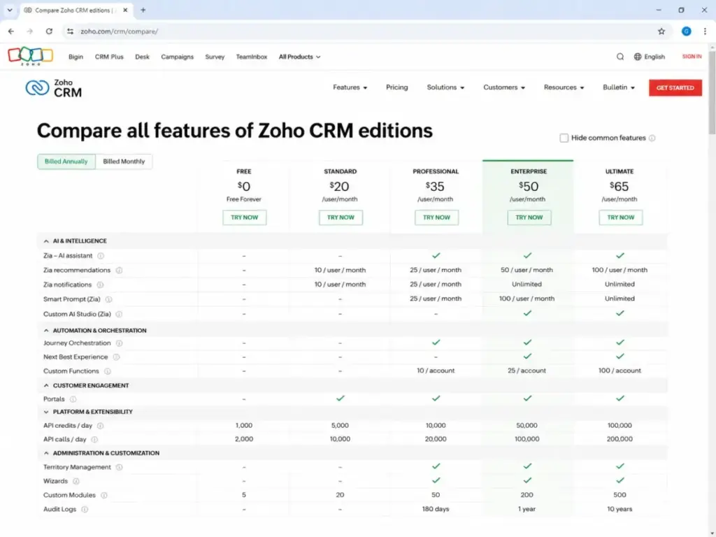 Zoho CRM feature comparison table showing Enterprise and Ultimate plan gates for Zia, journey orchestration, custom functions, portals, and API credits.