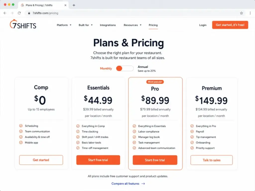 7shifts pricing page showing Comp, Essentials, Pro, and Premium plans for restaurant scheduling software