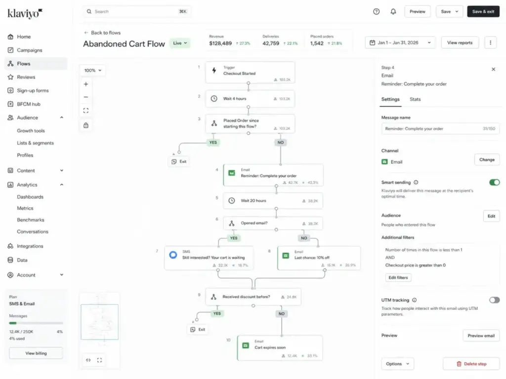 Klaviyo abandoned cart flow builder showing checkout trigger, wait steps, conditional splits, email reminders, SMS follow-up, and discount-based automation branches.