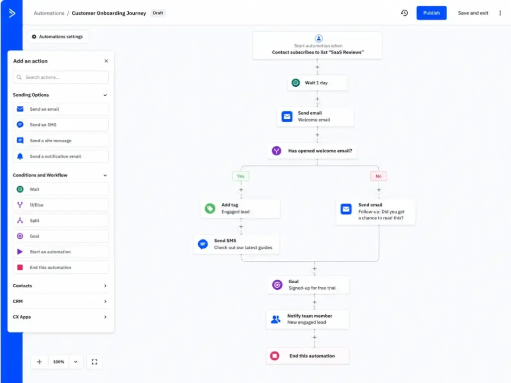 ActiveCampaign automation builder showing a multi-step customer onboarding journey with email, wait, condition, tag, SMS, and goal actions.