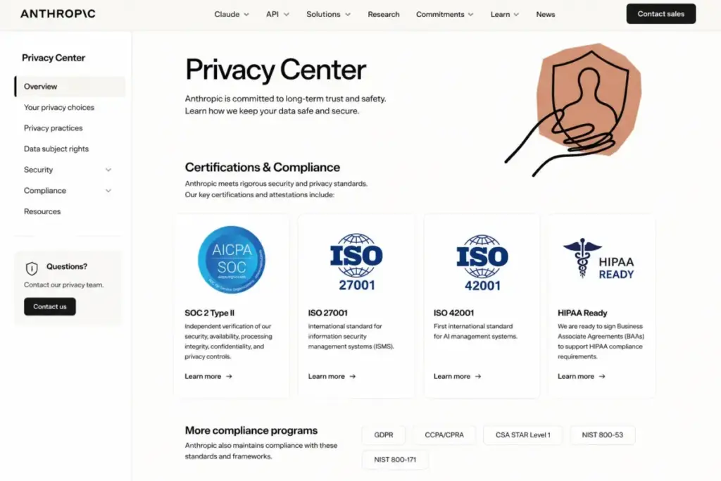 Anthropic Privacy Center page showing SOC 2, ISO 27001, ISO 42001, and HIPAA-ready compliance certifications.