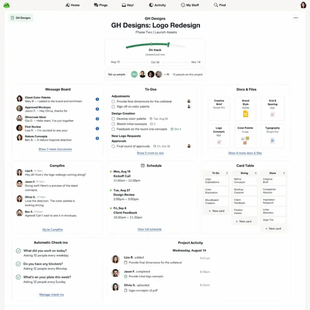 Basecamp project dashboard showing Message Board, To-Dos, Docs & Files, Campfire, Schedule, Card Table, and Automatic Check-ins.