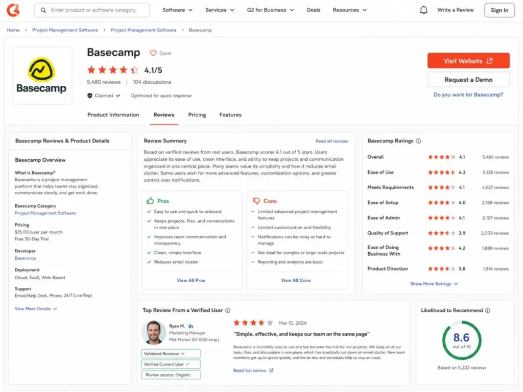 Basecamp review summary page showing rating, review count, pros, cons, and user feedback highlights.