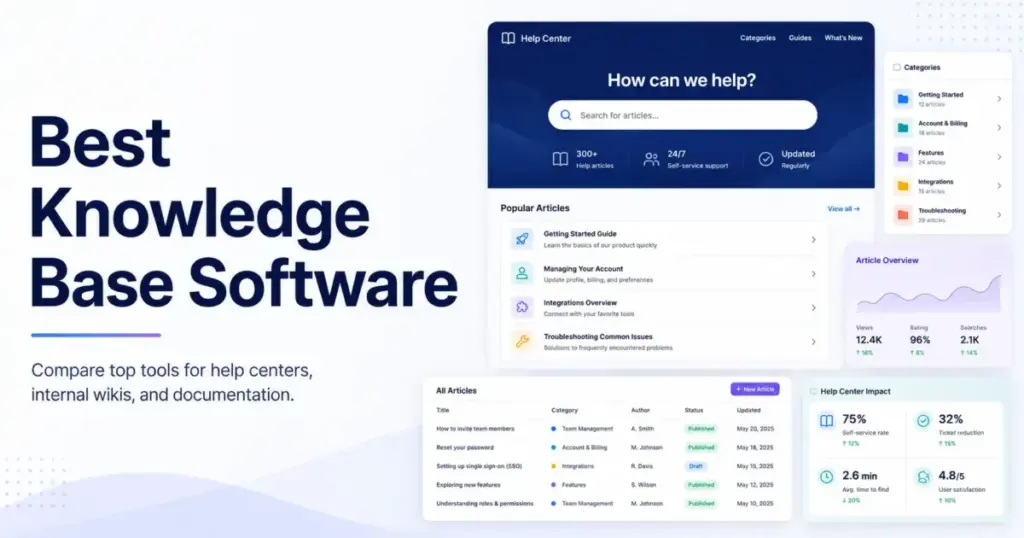 Best Knowledge Base Software featured image showing a help center interface, article categories, search bar, analytics cards, and knowledge base dashboard