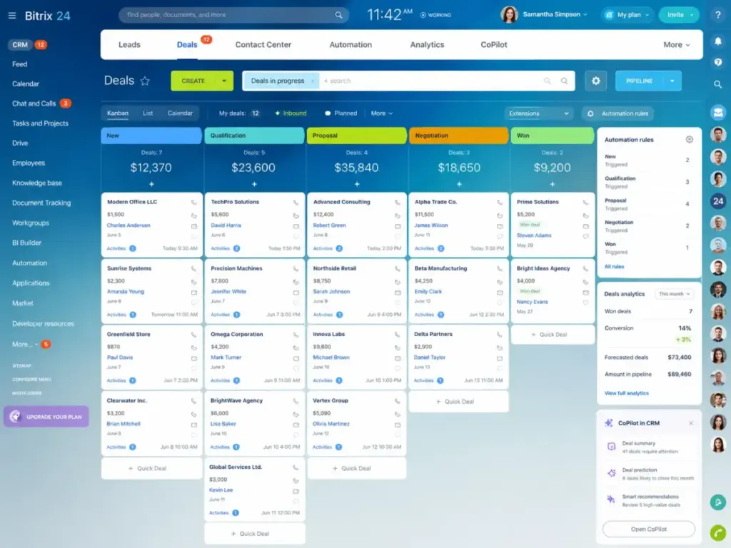 Bitrix24 CRM dashboard showing a Kanban-style deals pipeline, leads, contact center, automation, analytics, and CoPilot modules