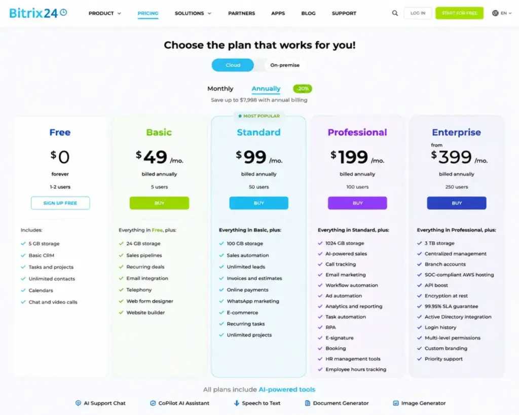 Bitrix24 official pricing page showing Free, Basic, Standard, Professional, and Enterprise plans with monthly and annual prices, user limits, storage, and feature lists
