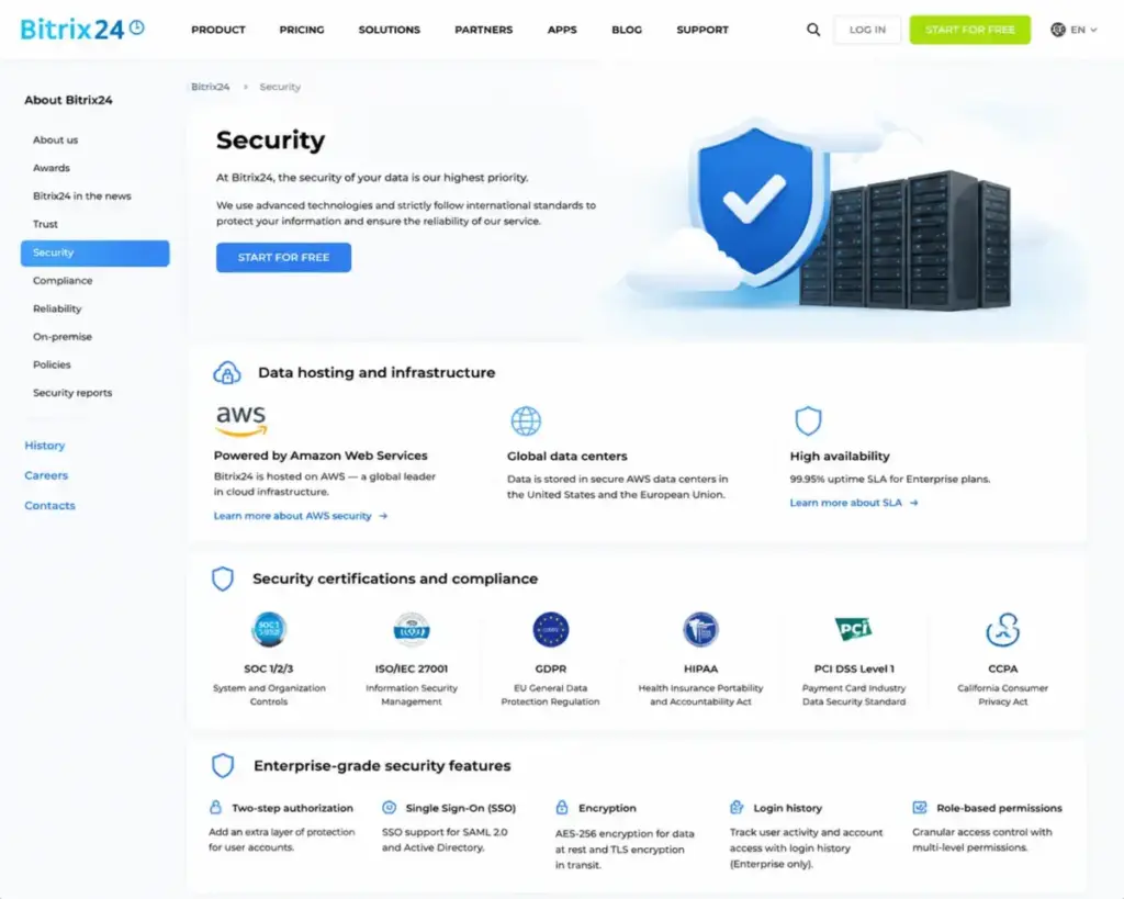 Bitrix24 Security page showing AWS hosting, SOC, GDPR, ISO 27001, PCI DSS, SSO, encryption, and SLA information