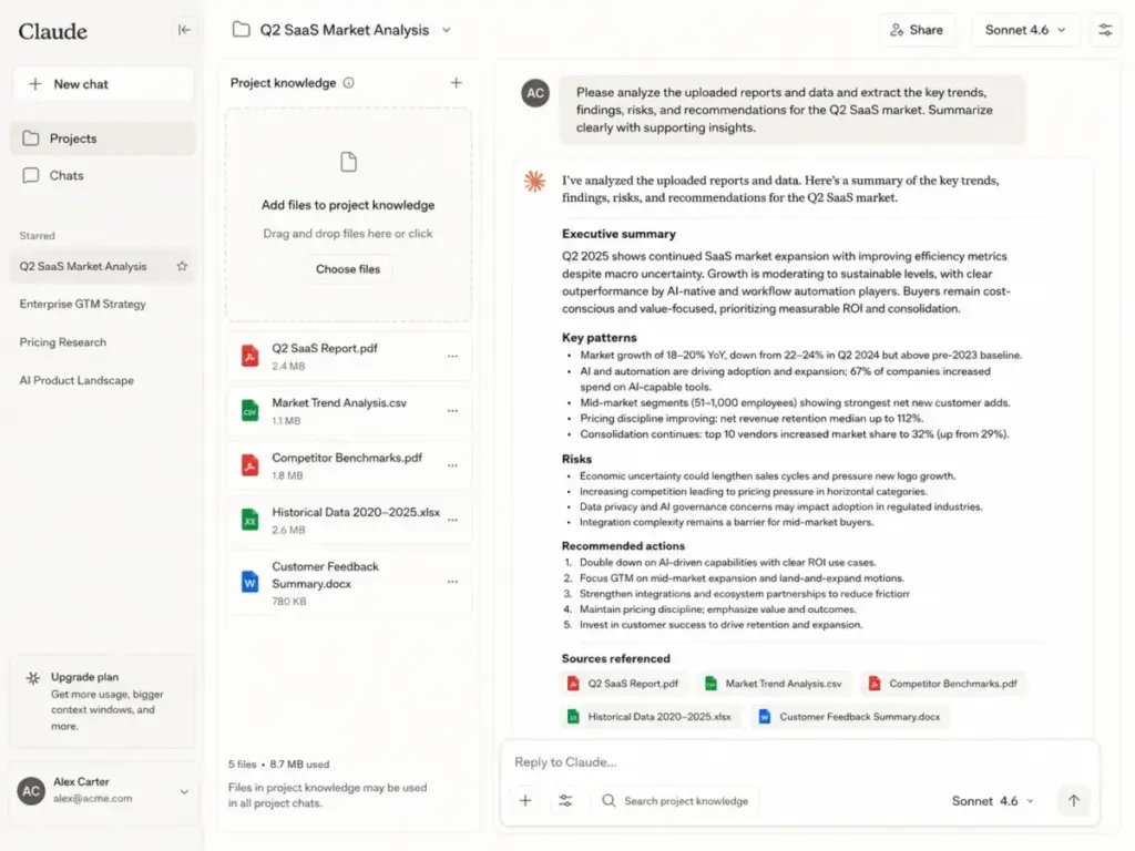Claude Projects interface showing uploaded documents, project knowledge files, and a structured SaaS market analysis response.