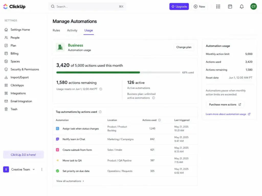 ClickUp automation usage dashboard showing monthly actions used, actions remaining, active automations, and reset date.