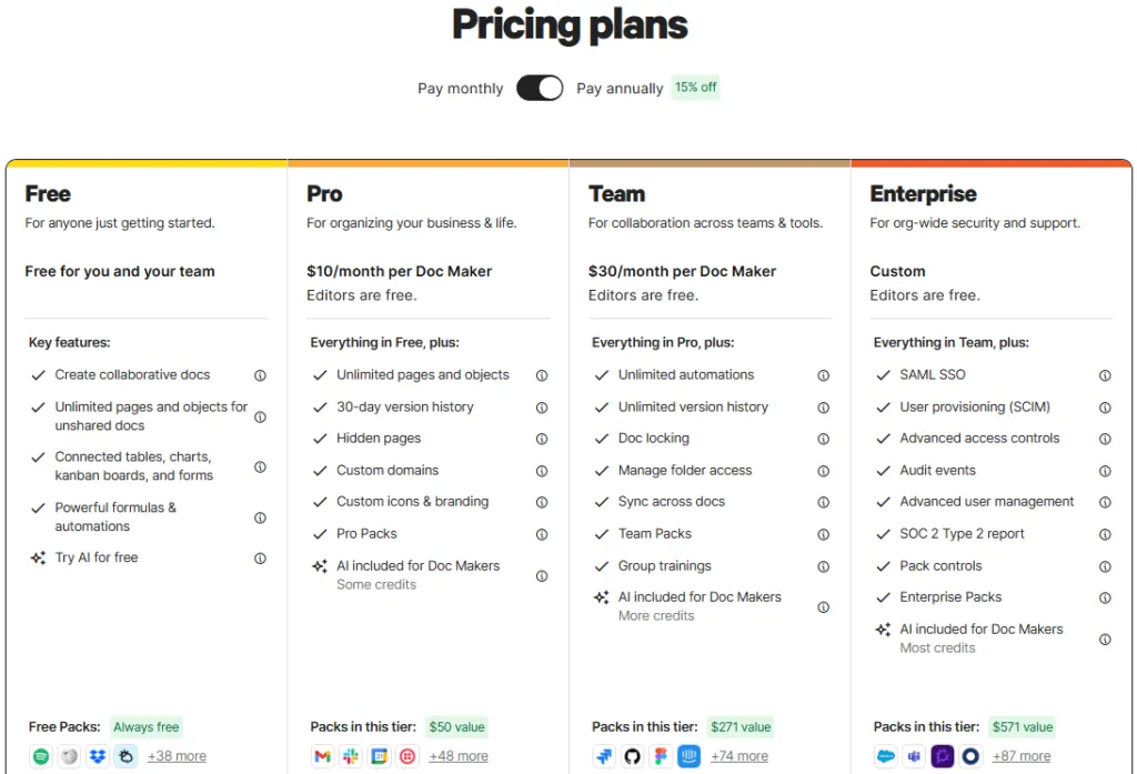 Coda pricing plans comparison for Free, Pro, Team, and Enterprise plans