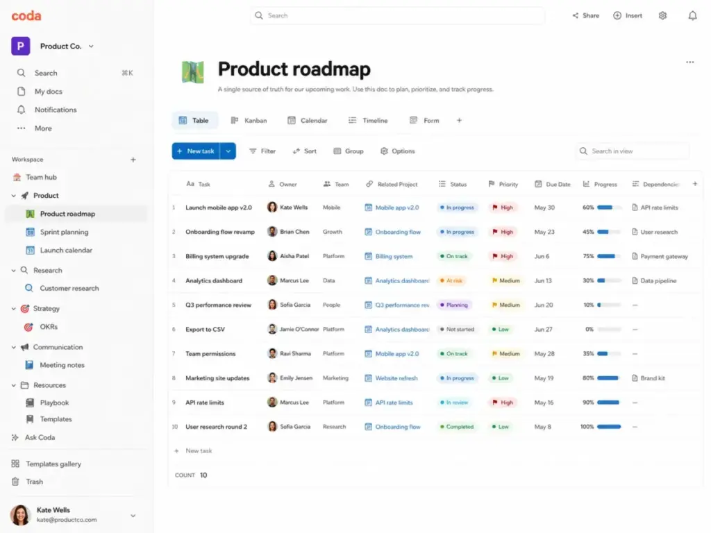 Coda product roadmap table showing multiple views, filters, relation fields, status tags, owners, due dates, and progress tracking.