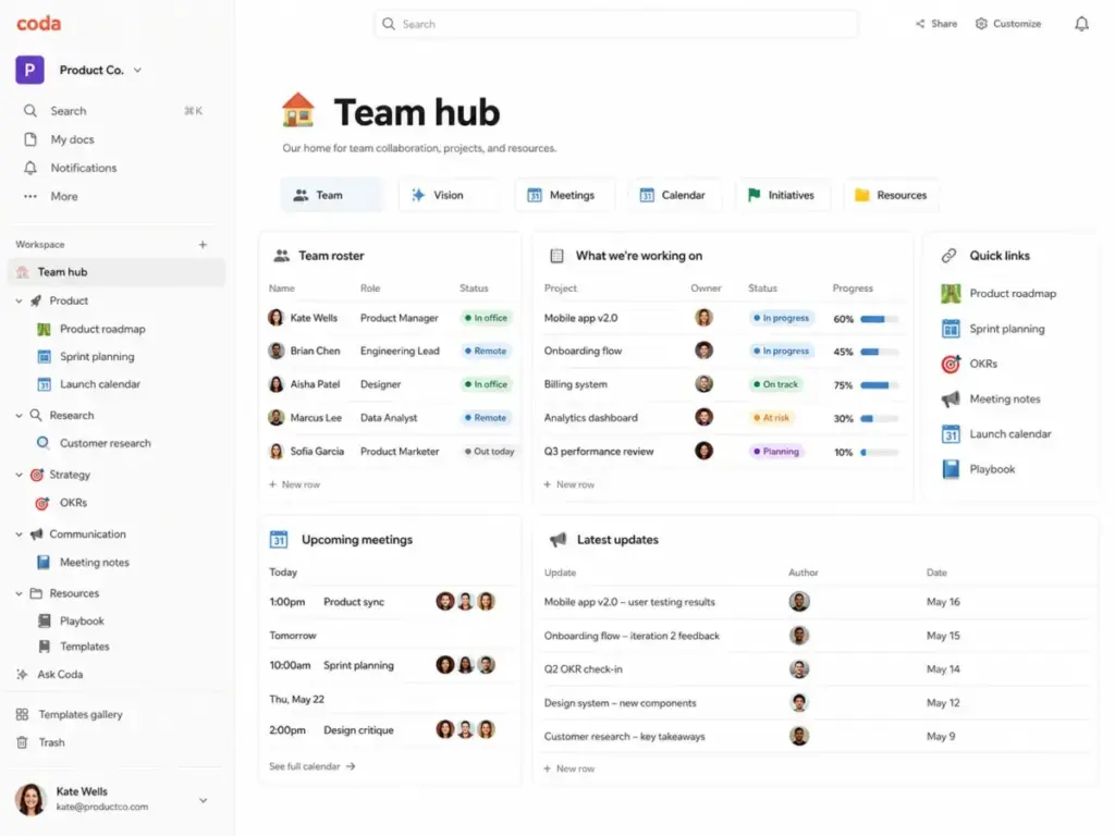 Coda team hub workspace showing sidebar navigation, project tables, team roster, meetings, and quick links.