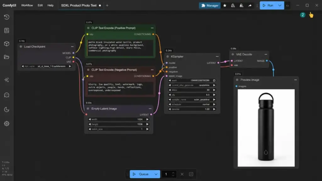 ComfyUI workflow showing a Stable Diffusion product photography test with prompt nodes, KSampler settings, VAE Decode, and image preview.