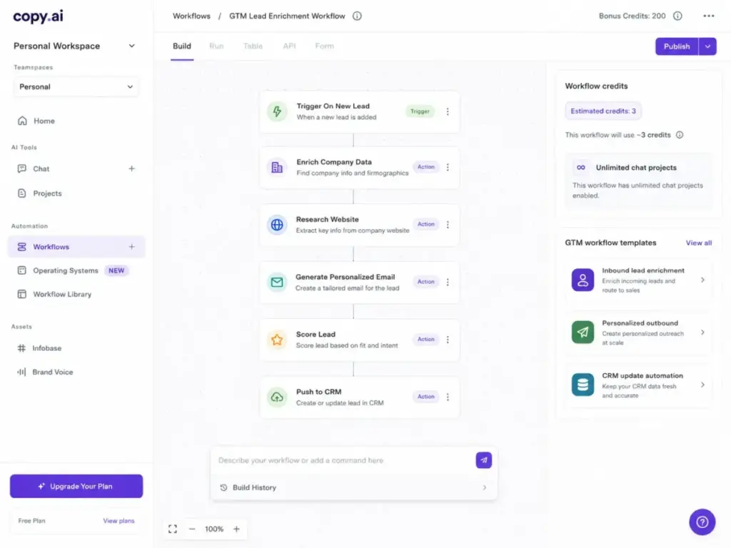 Copy.ai workflow builder showing GTM lead enrichment steps, workflow credit usage, unlimited chat projects, and GTM workflow templates.