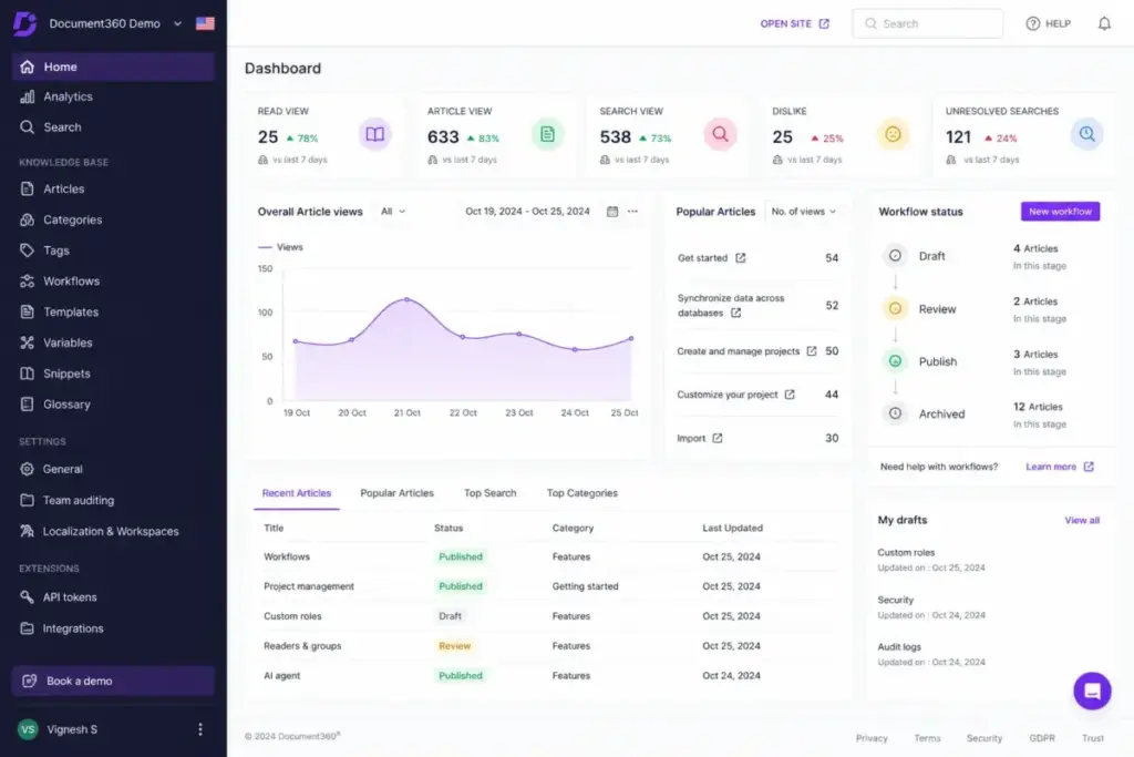 Document360 knowledge base dashboard showing article workflow, analytics cards, content status, and knowledge base management controls