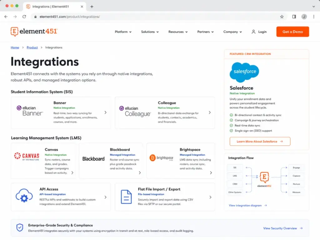 Element451 integrations page showing SIS, LMS, Salesforce, API access, and flat file import/export integration options.