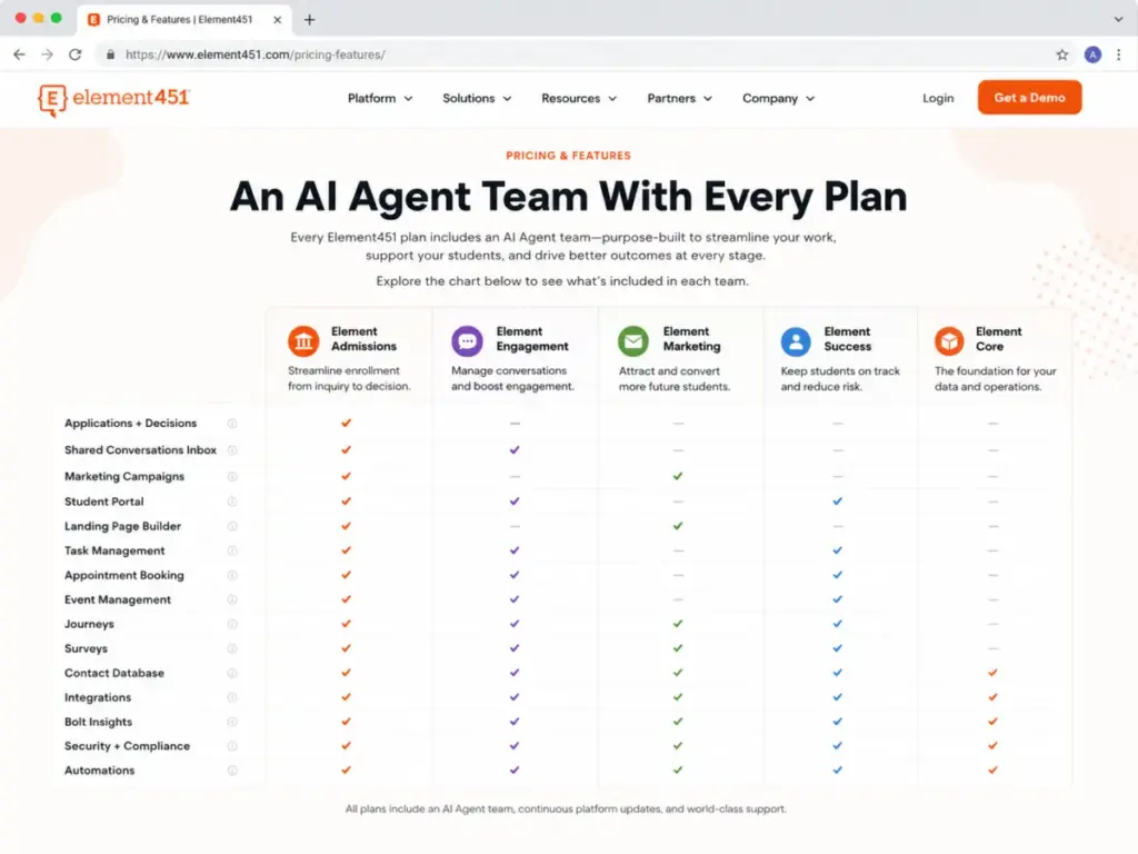 Element451 pricing features page showing Element Admissions, Engagement, Marketing, Success, and Core modules in a feature comparison chart.