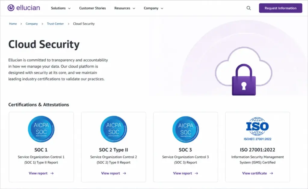 Ellucian Cloud Security page showing SOC 1, SOC 2 Type II, SOC 3 reports, and ISO 27001:2022 certification.