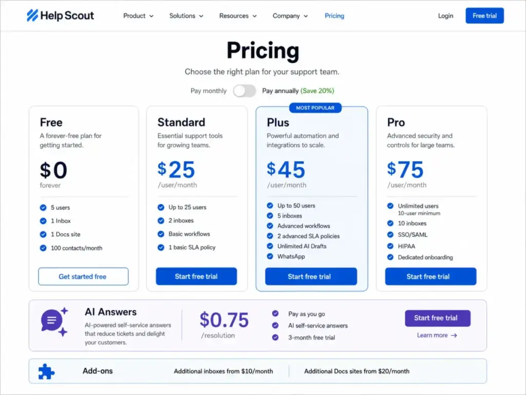 Help Scout pricing page showing Free, Standard, Plus, Pro, and AI Answers plans with pricing, feature highlights, and add-ons.