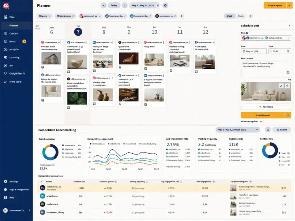 Hootsuite Planner dashboard showing scheduled social posts, weekly content calendar, post scheduling panel, and competitor benchmarking metrics.