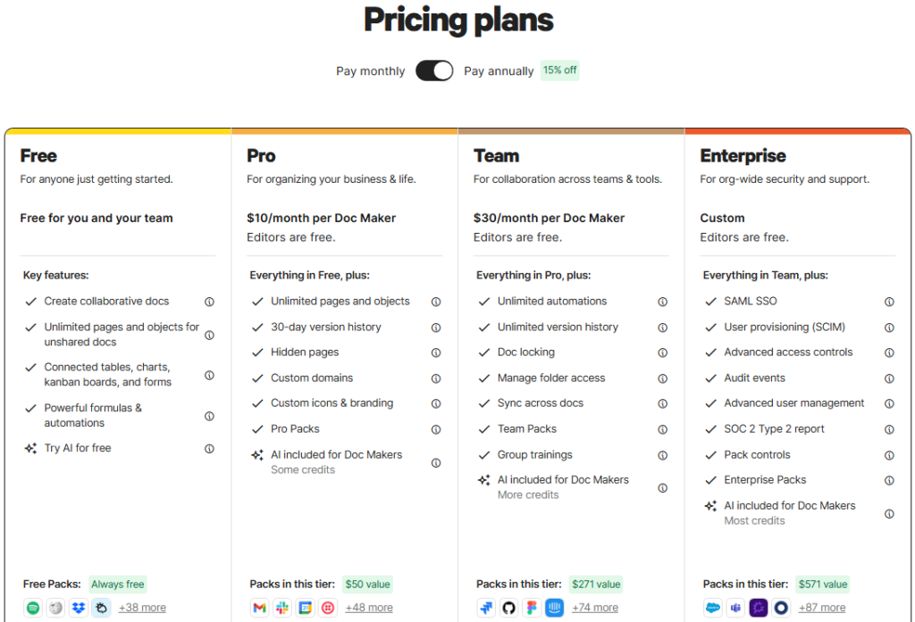 Coda pricing page showing Free, Pro, Team, and Enterprise plans with Pro at $10 and Team at $30 per Doc Maker per month.