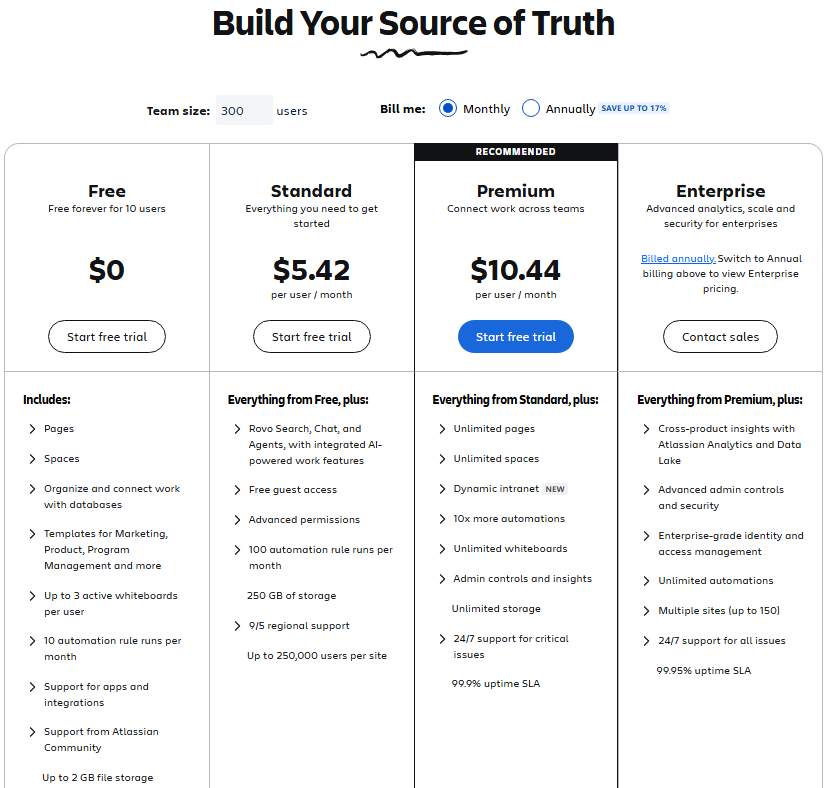 Confluence pricing page showing Free, Standard, Premium, and Enterprise plans with tiered volume pricing